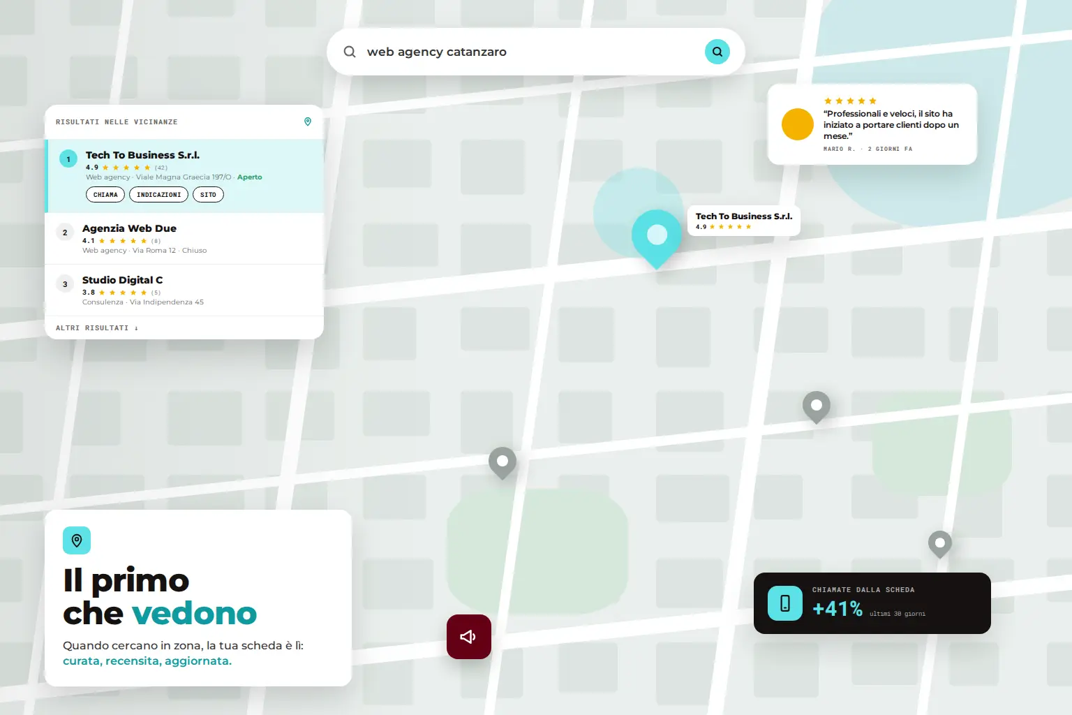 Il primo che vedono: mappa con la ricerca “web agency catanzaro”, la scheda Google Business Profile di Tech To Business in prima posizione con 4,9 stelle, una recensione e le chiamate in crescita del 41%