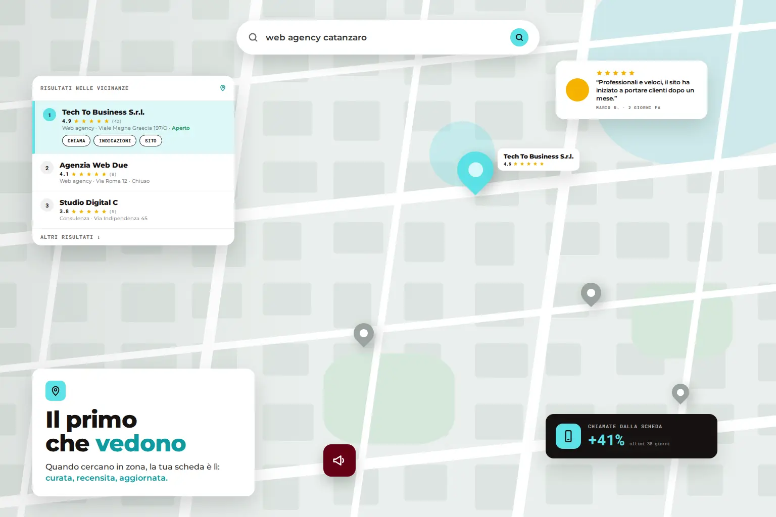 Il primo che vedono: mappa con la ricerca “web agency catanzaro”, la scheda Google Business Profile di Tech To Business in prima posizione con 4,9 stelle, una recensione e le chiamate in crescita del 41%