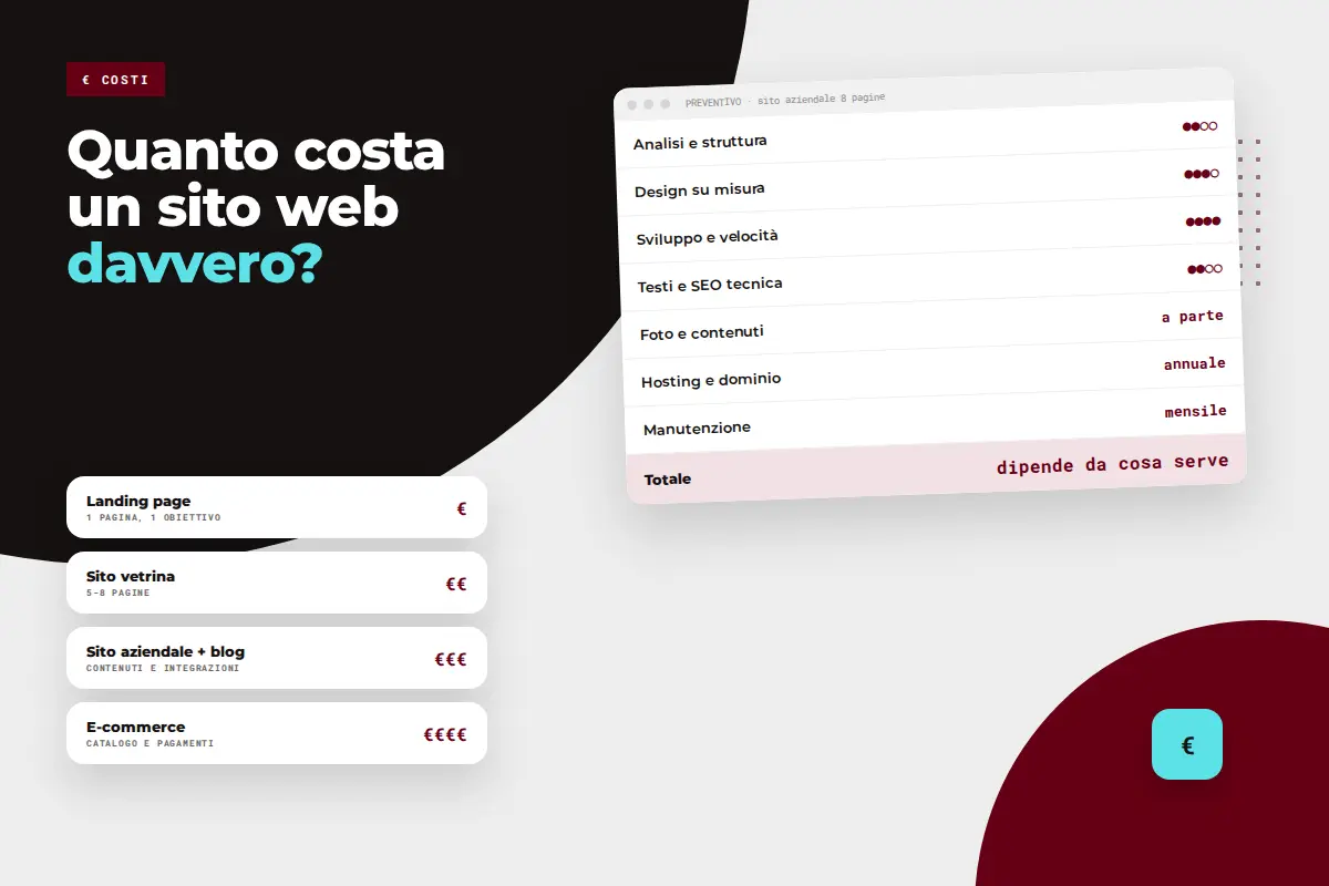 Preventivo di un sito web con le voci di costo (analisi, design, sviluppo, SEO, hosting, manutenzione) e le fasce di prezzo per tipo di sito