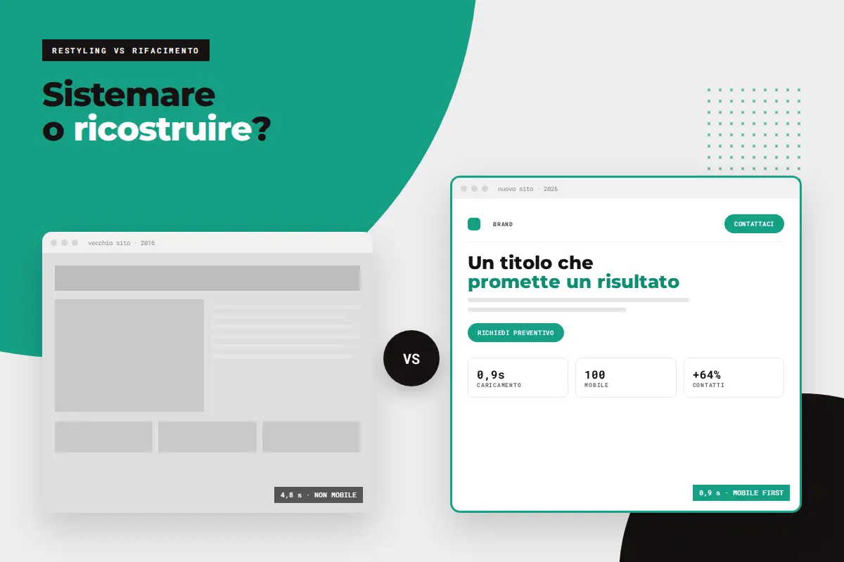 Confronto tra un vecchio sito lento e non mobile e un nuovo sito veloce con titolo, pulsante e numeri di conversione