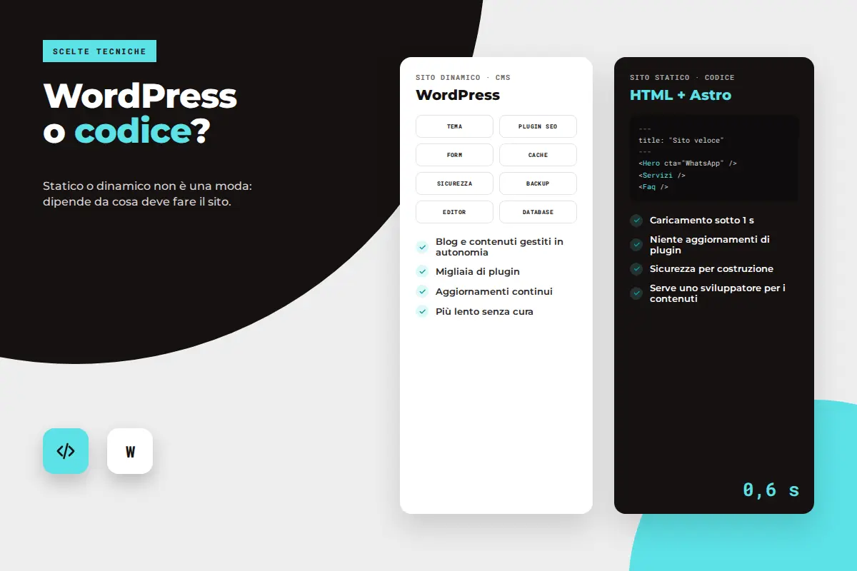 Confronto tra un sito dinamico WordPress con tema e plugin e un sito statico in codice Astro che carica in 0,6 secondi