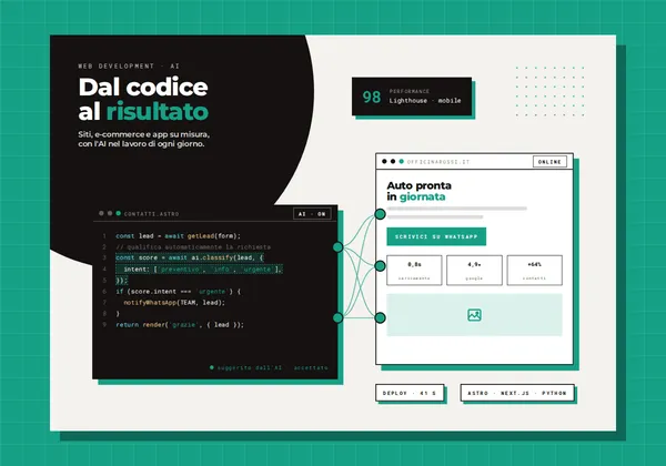 Web development e AI: editor di codice con suggerimento AI collegato a un sito online con punteggio Lighthouse 98